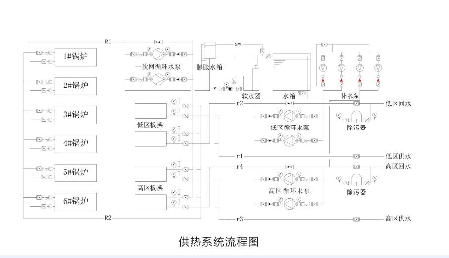 系統(tǒng)流程圖